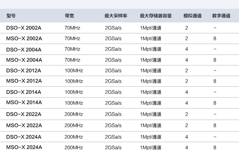 是德科技數字示波器