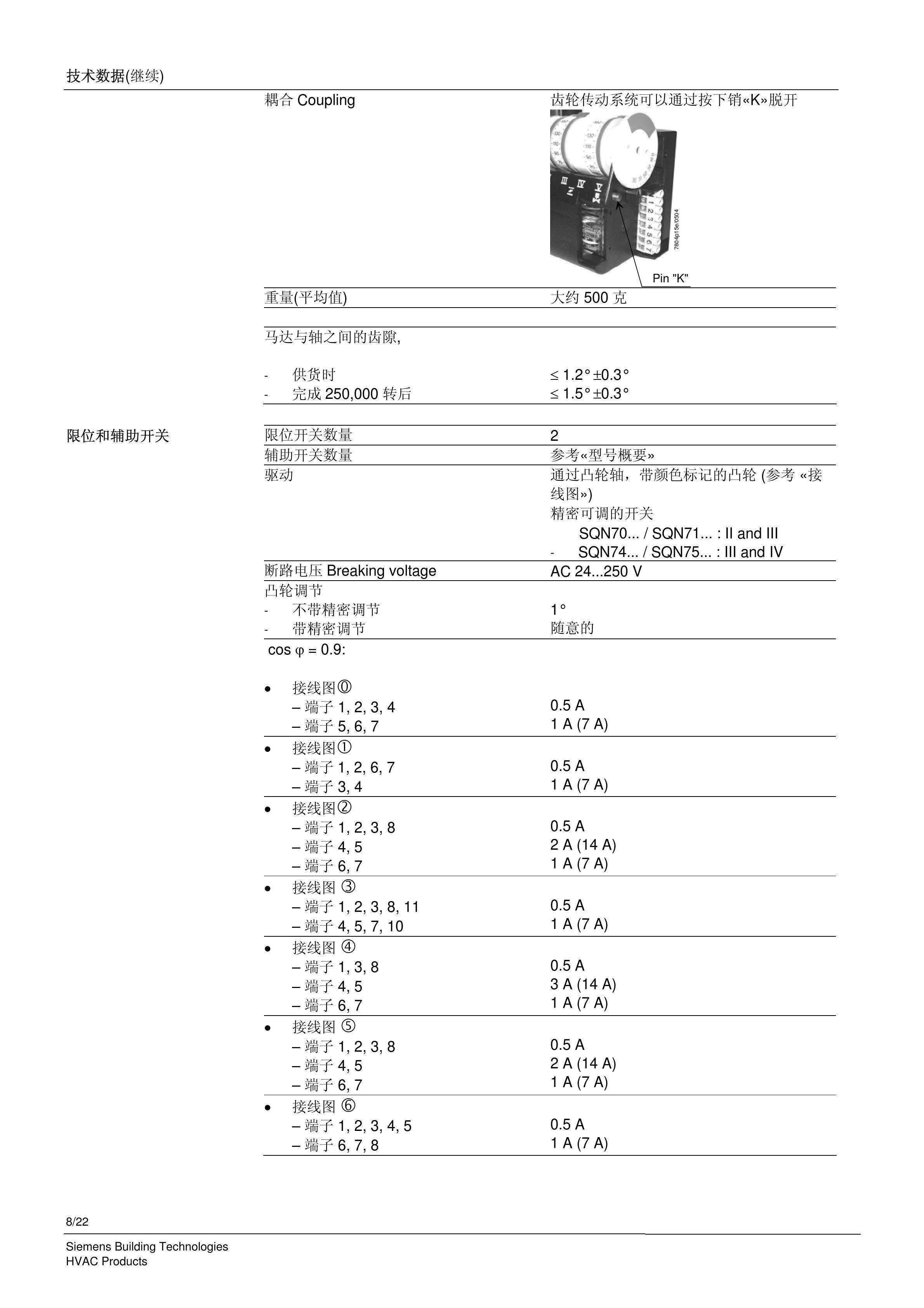 SIEMENS伺服電機(jī)