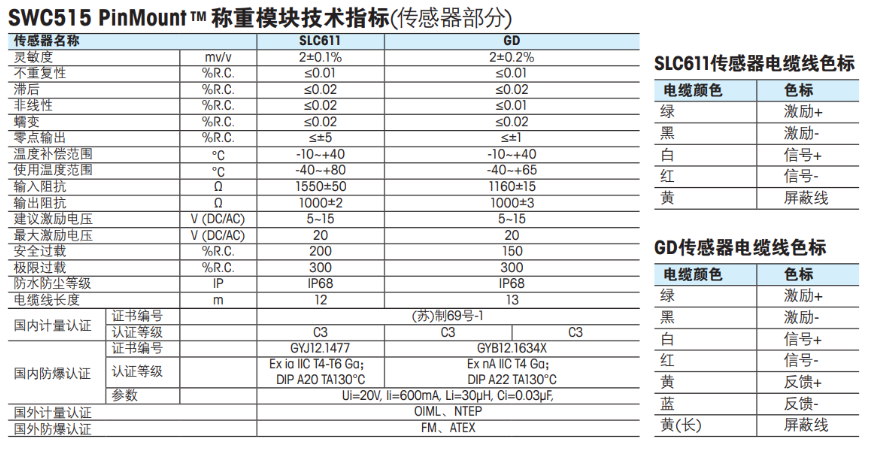 梅特勒托利多稱重傳感器模塊