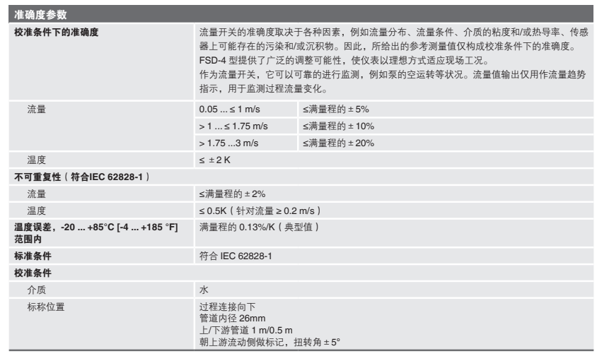 FSD-4 FSM-6100 FSFD流量開關(guān) 德國(guó)威卡wika