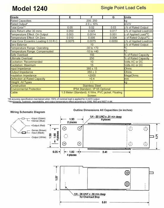 Tedea 1240稱重傳感器技術參數