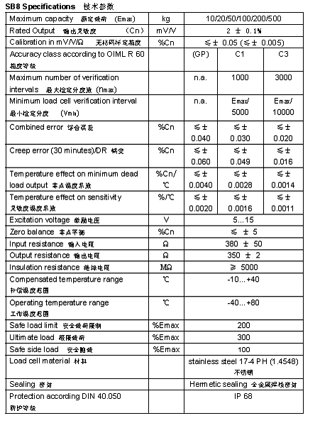 FLINTEC SB8 梁式稱重傳感器詳細參數(shù)圖2