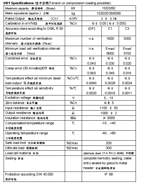 FLINTEC UB1 S型稱重傳感器技術(shù)參數(shù)圖2