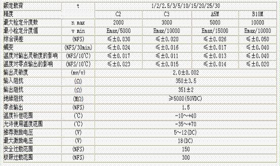 HM8-C3-2.5t-6.5B6稱重傳感器技術(shù)參數(shù)圖