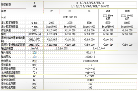 H8C-C3-2t-4B技術參數圖