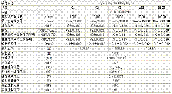 HM9B-C3-40T-16B1-B1稱(chēng)重傳感器技術(shù)參數(shù)圖