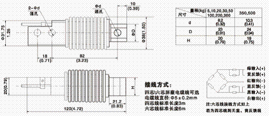 美國(guó)ZEMIC BM11-C3-5kg-3B6稱(chēng)重傳感器