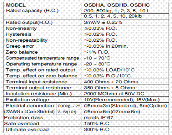 OSBH-5000kg,OSBH-5000kg稱重傳感器OSBH-5000kg技術參數(shù)