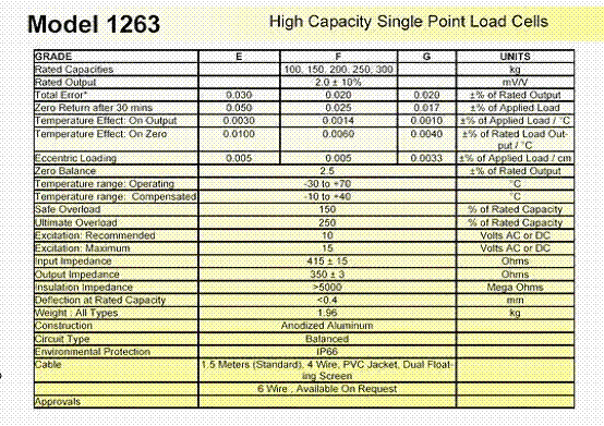 tedea 1263稱重傳感器