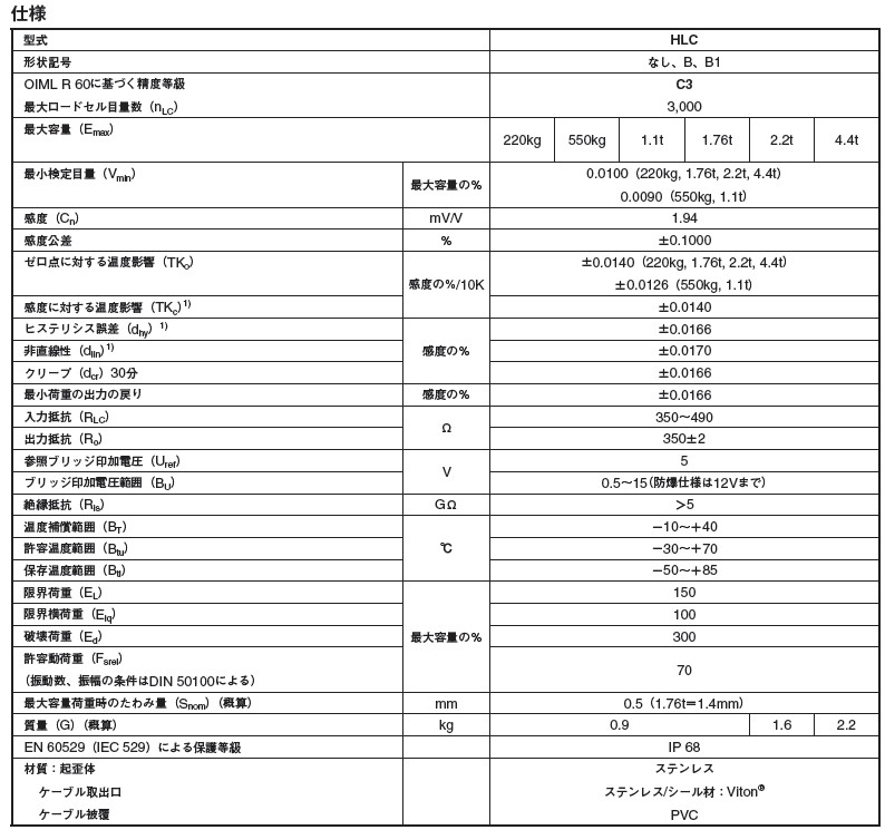 德國HBM稱重傳感器HLCB1C3/1.1t