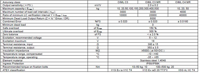 BM6G-C3-400kg-3B稱重傳感器