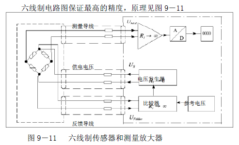 六線制傳感器和測量放大器