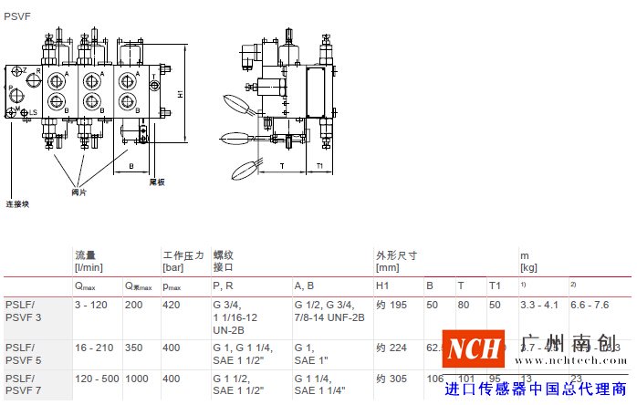 哈威 (HAWE)PSLF、 PSVF 和 SLF 型比例多路換向閥主要參數(shù)和尺寸