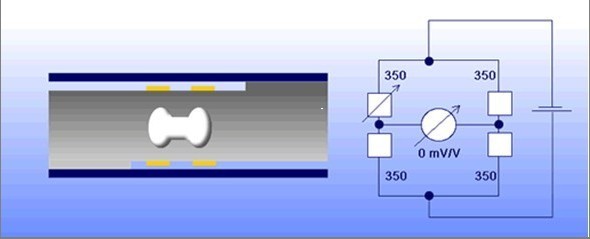 電阻應(yīng)變式稱重傳感器工作原理及接線圖