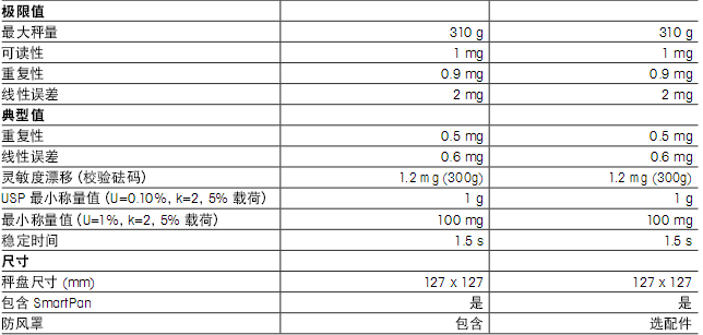 托利多XS-S精密天平的技術參數(shù)