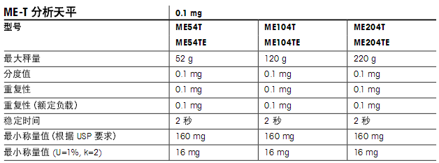 托利多ME-T分析天平參數