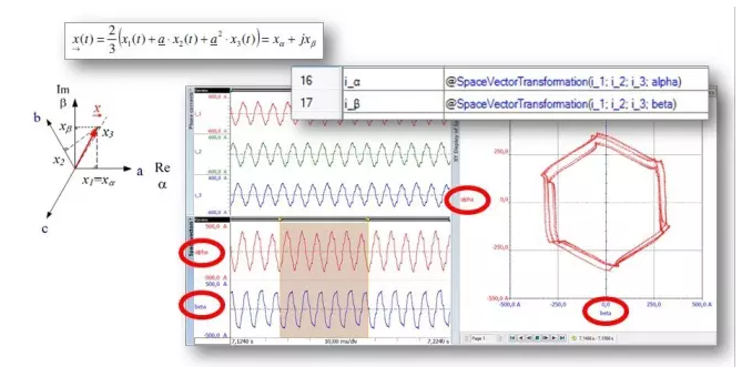 轉(zhuǎn)換為iα和iβ并顯示在XY圖中的電流i1，i2，i3，顯示系統(tǒng)不平衡